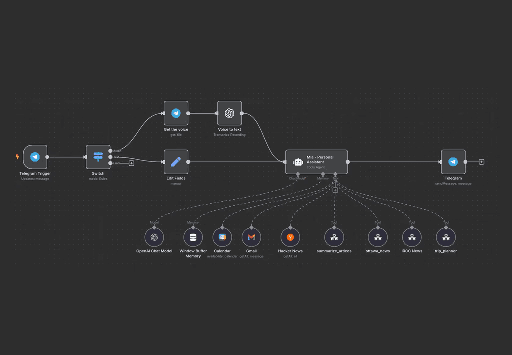 Node-based AI discovery workflow
